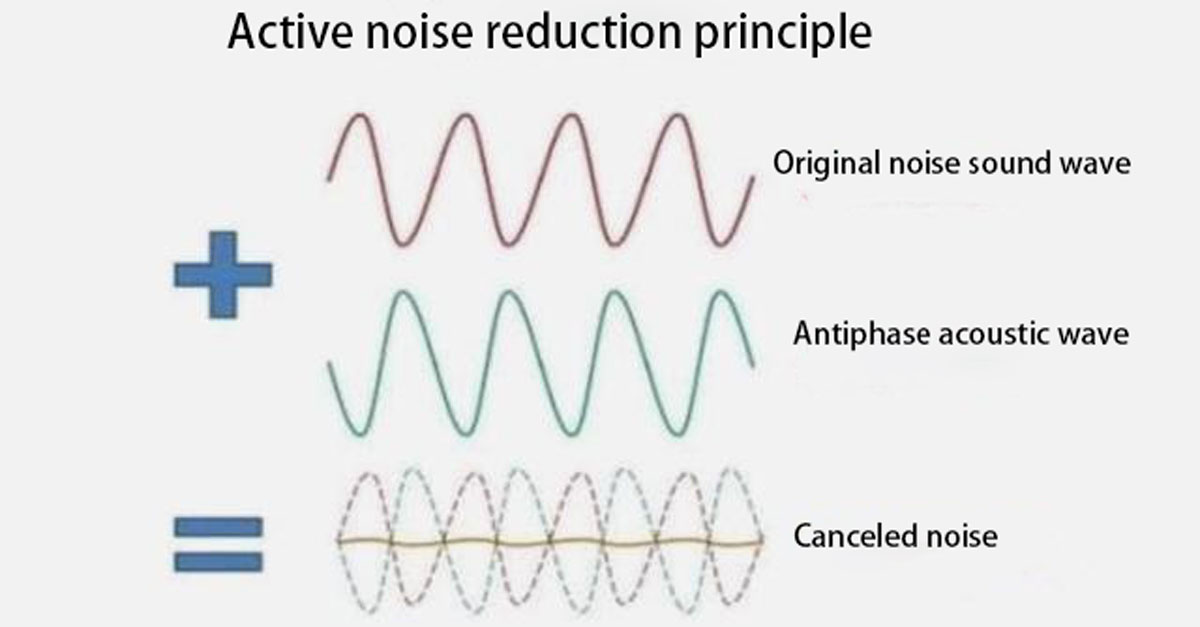 Does active noise reduction damage hearing(active noise cancelling earphone)