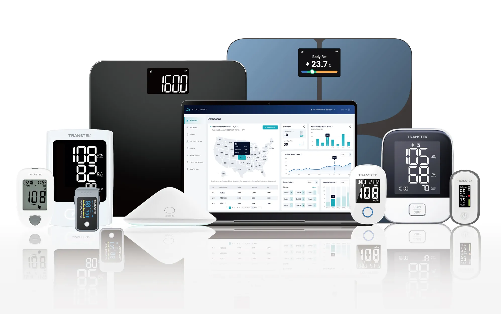 Connected Monitoring Devices